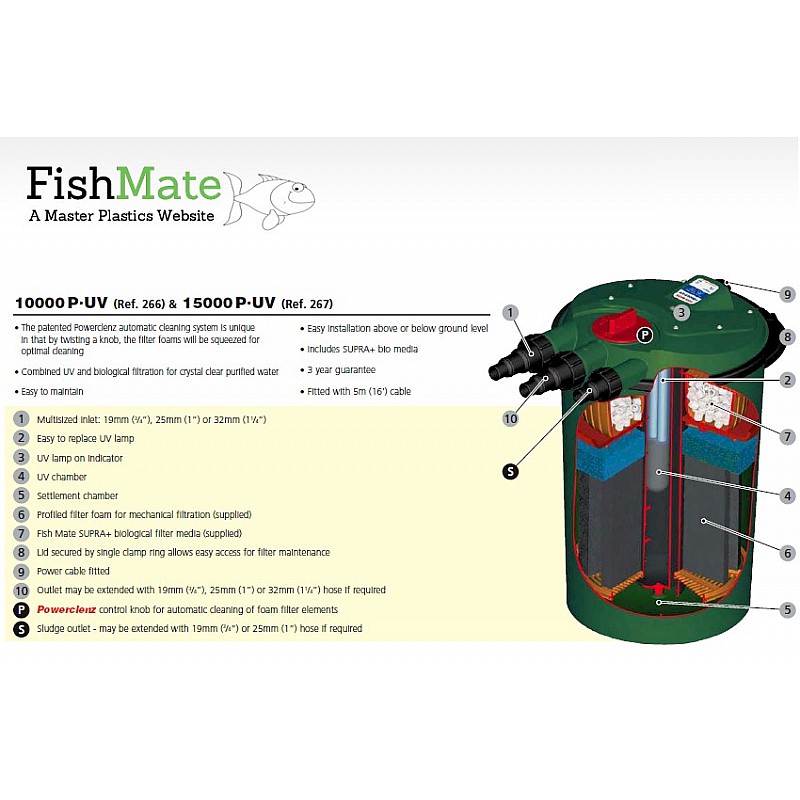  Fish Mate Pressurised UV Pond Filter: 10000 PUV